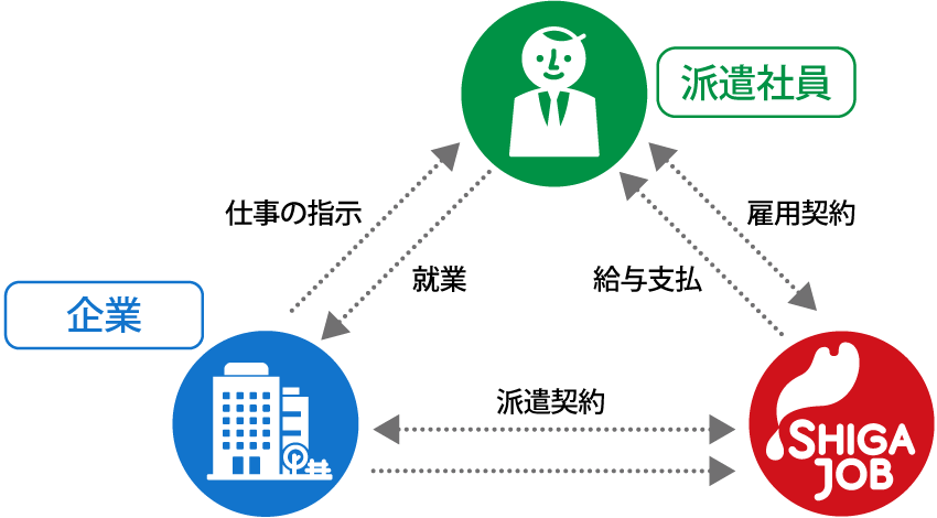 派遣社員タイプ