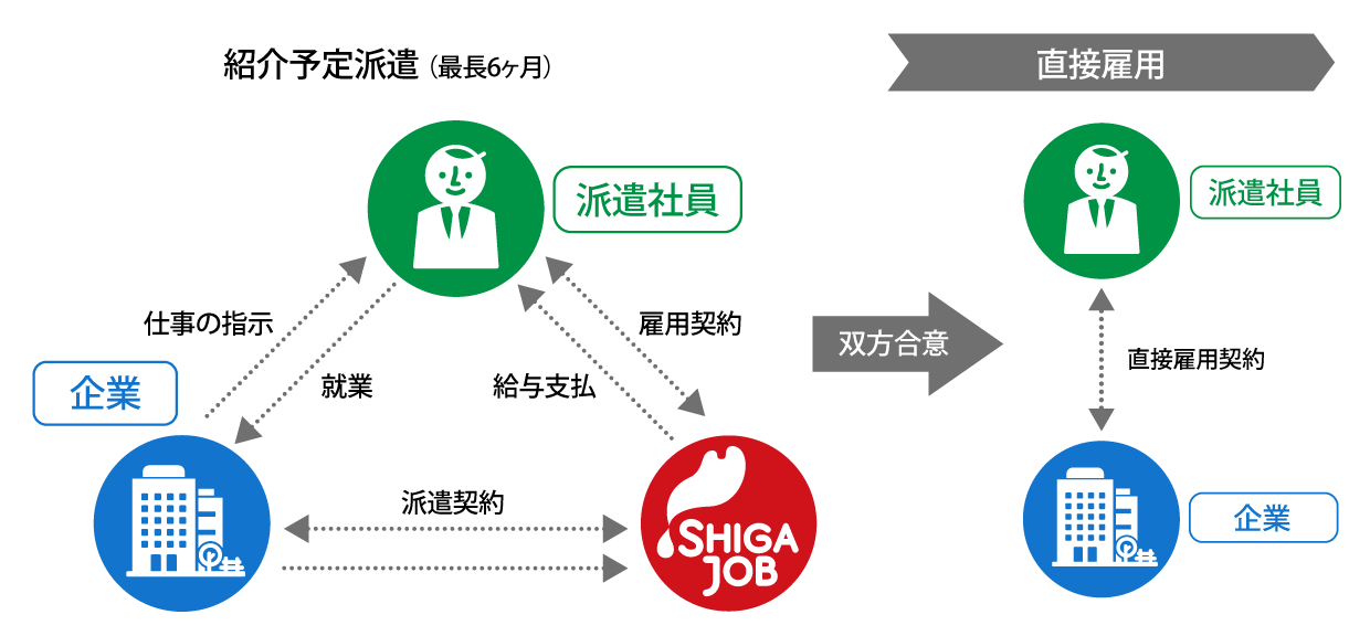 紹介予定派遣タイプ