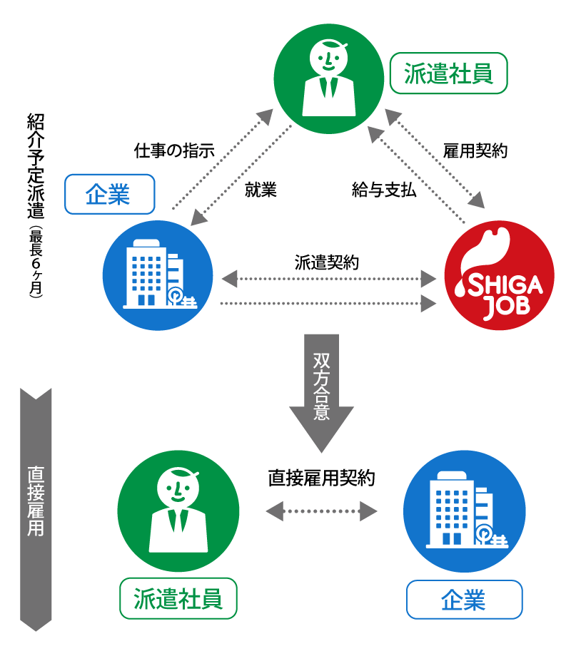 紹介予定派遣タイプ